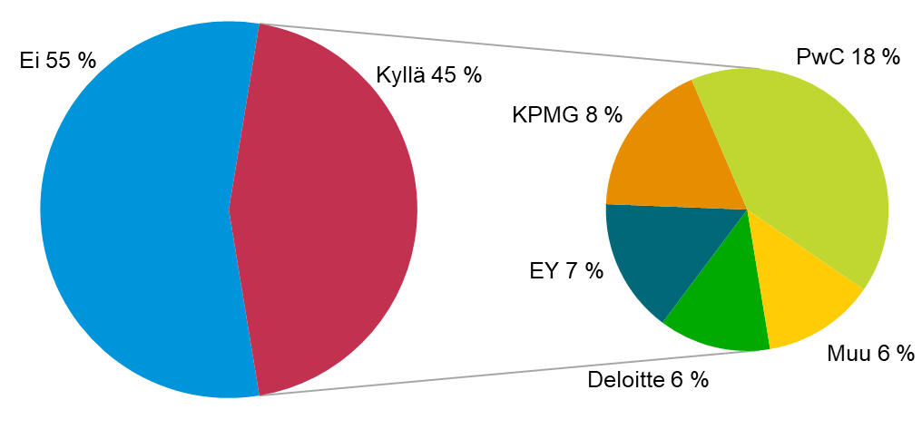 Kuva13_vastuullisuustietojen_vapaaehtoinen_varmennus.png